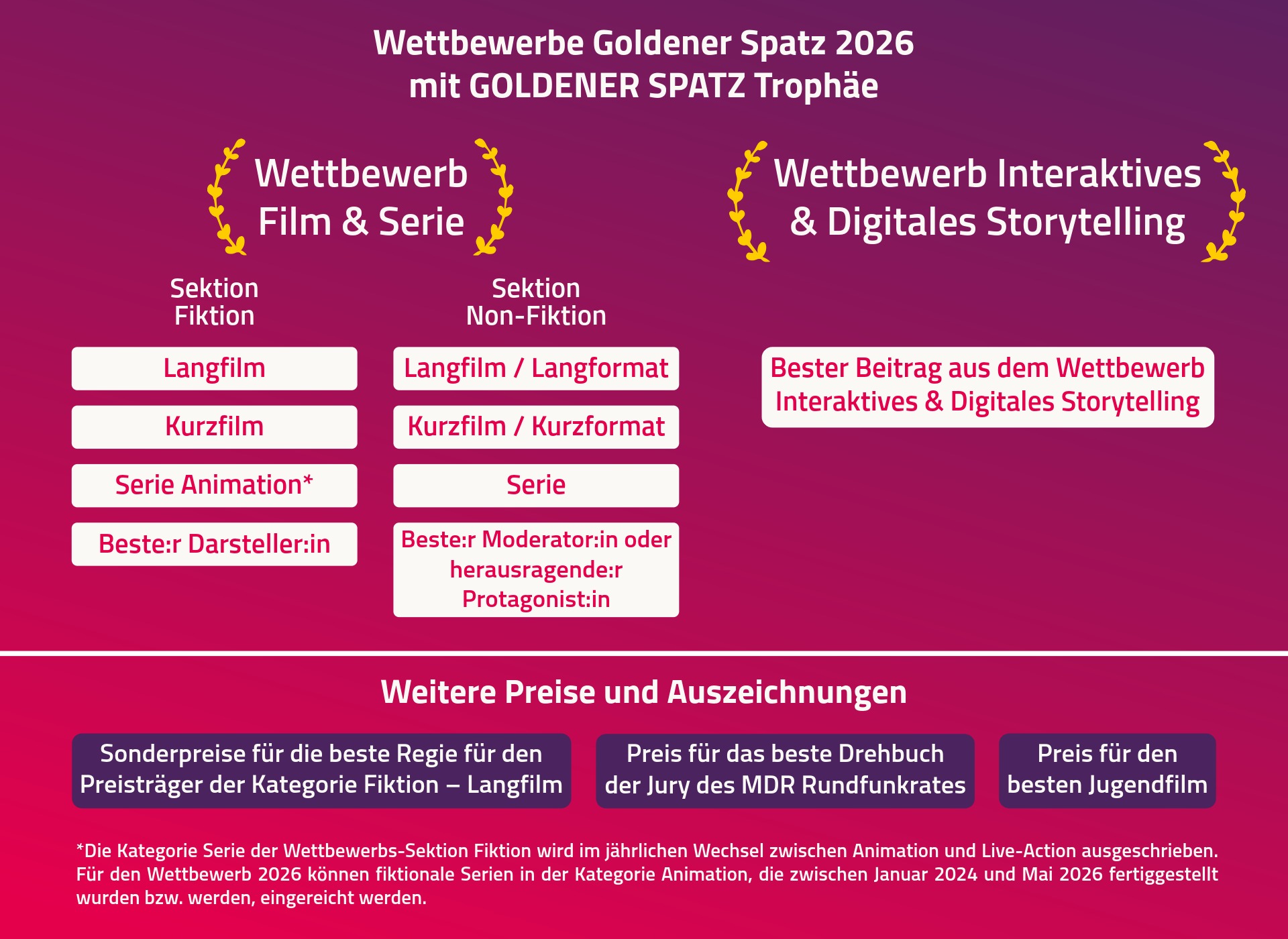 Übersicht-Wettbewerbe-Preise-GOLDENER-SPATZ-2026