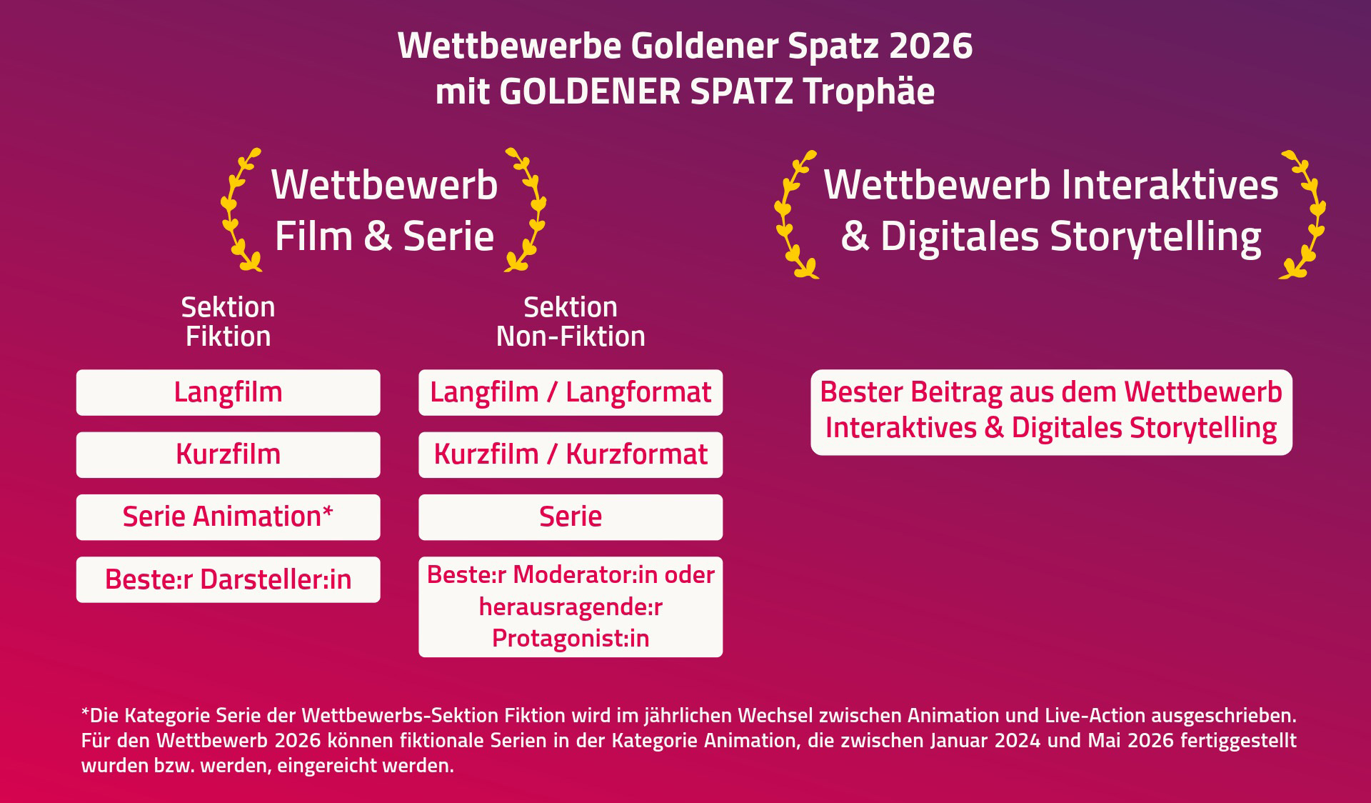 Uebersicht-Wettbewerbe-GOLDENER-SPATZ-2026